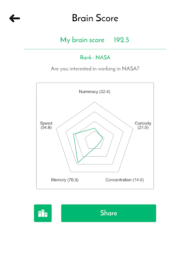 Brain Score : Connect the DotsϷͼ